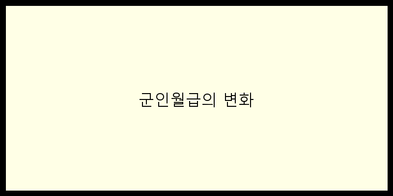 2025년 군인월급표