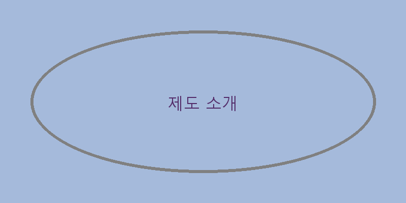 긴급복지지원제도조건