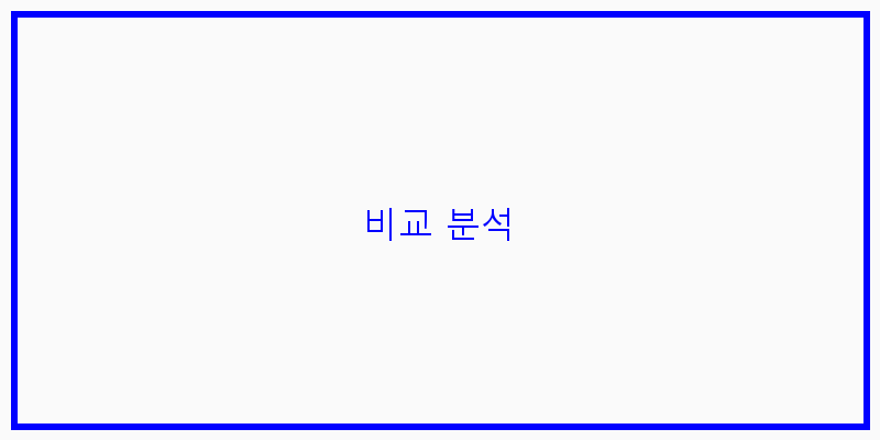 
  비교 분석
 이미지