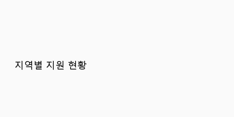 
  지역별 지원 현황
 이미지