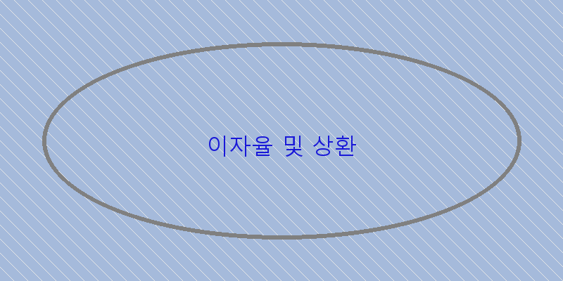 이자율 및 상환 이미지