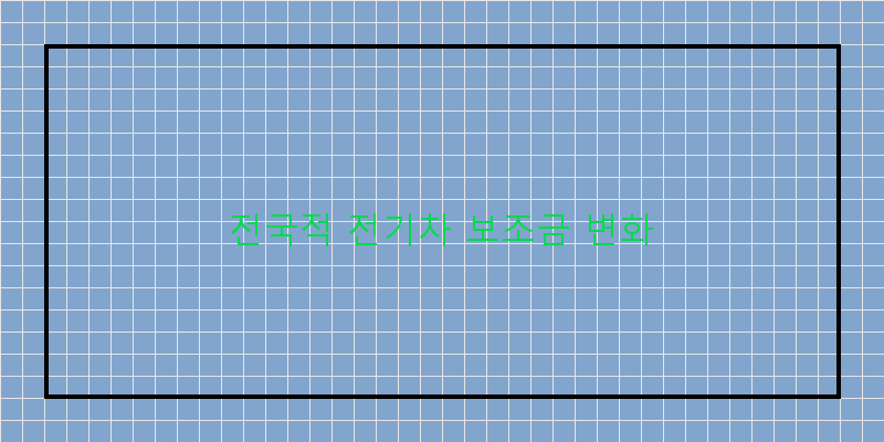 2026 전기차 보조금, 지역별 차이를 알면 더 똑똑하게!