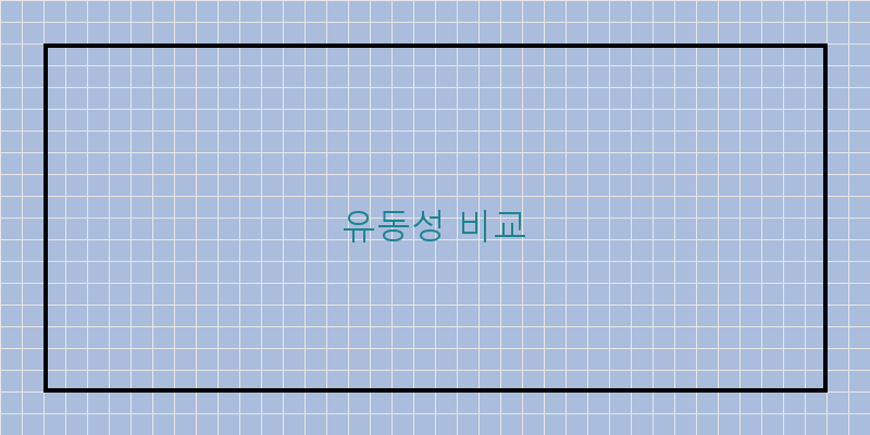 유동성 비교
이미지