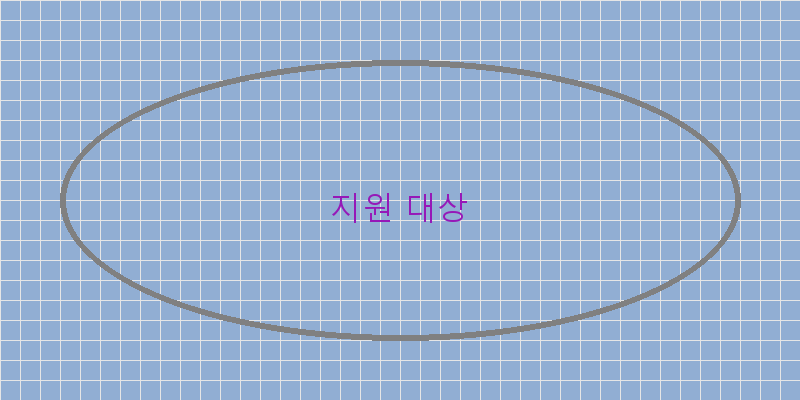 
  지원 대상
 이미지