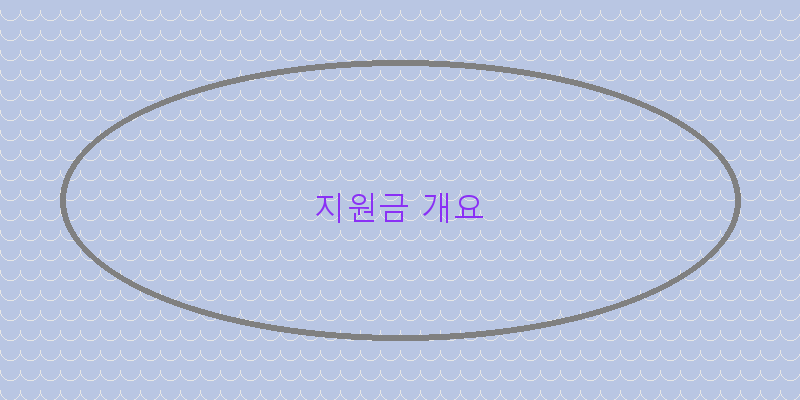 인천 소상공인을 위한 지원금 신청 가이드