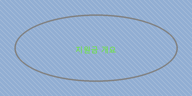 대전 소상공인 지원금을 쉽게 신청하는 방법