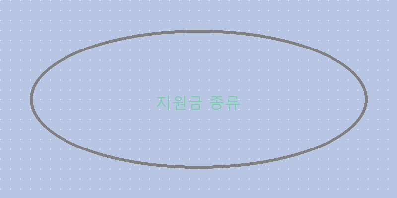 고양 소상공인 지원금 신청 방법을 쉽게 알아보세요!