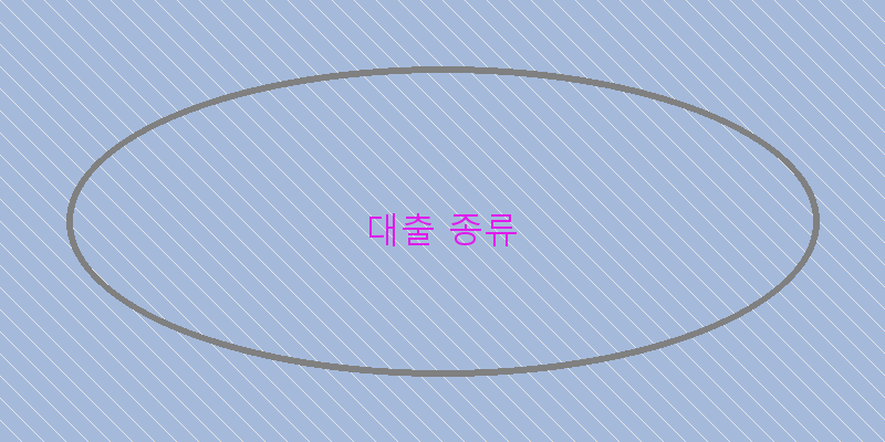 
  대출 종류
 이미지