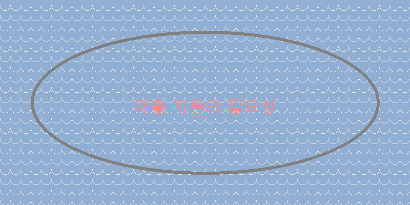 목포 소상공인에게 힘을 주는 대출 지원 프로그램