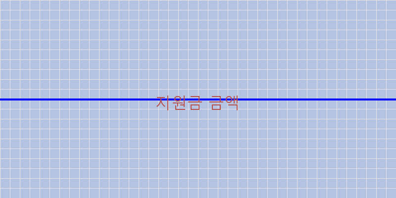 지원금 금액 이미지