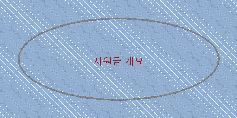 지원금 개요 이미지