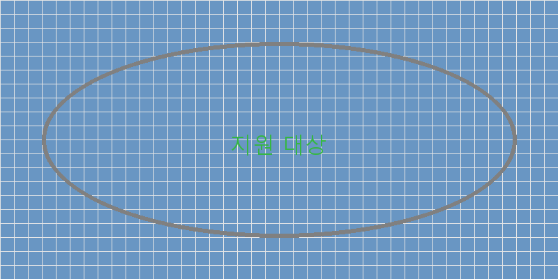 지원 대상 이미지